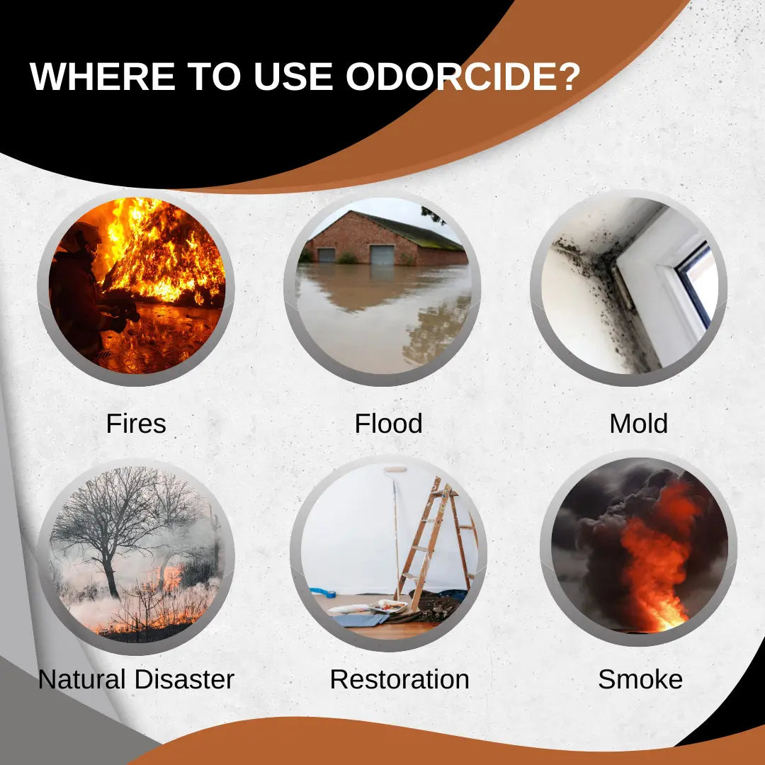 Odorcide Pro Renewal Gallon Concentrate